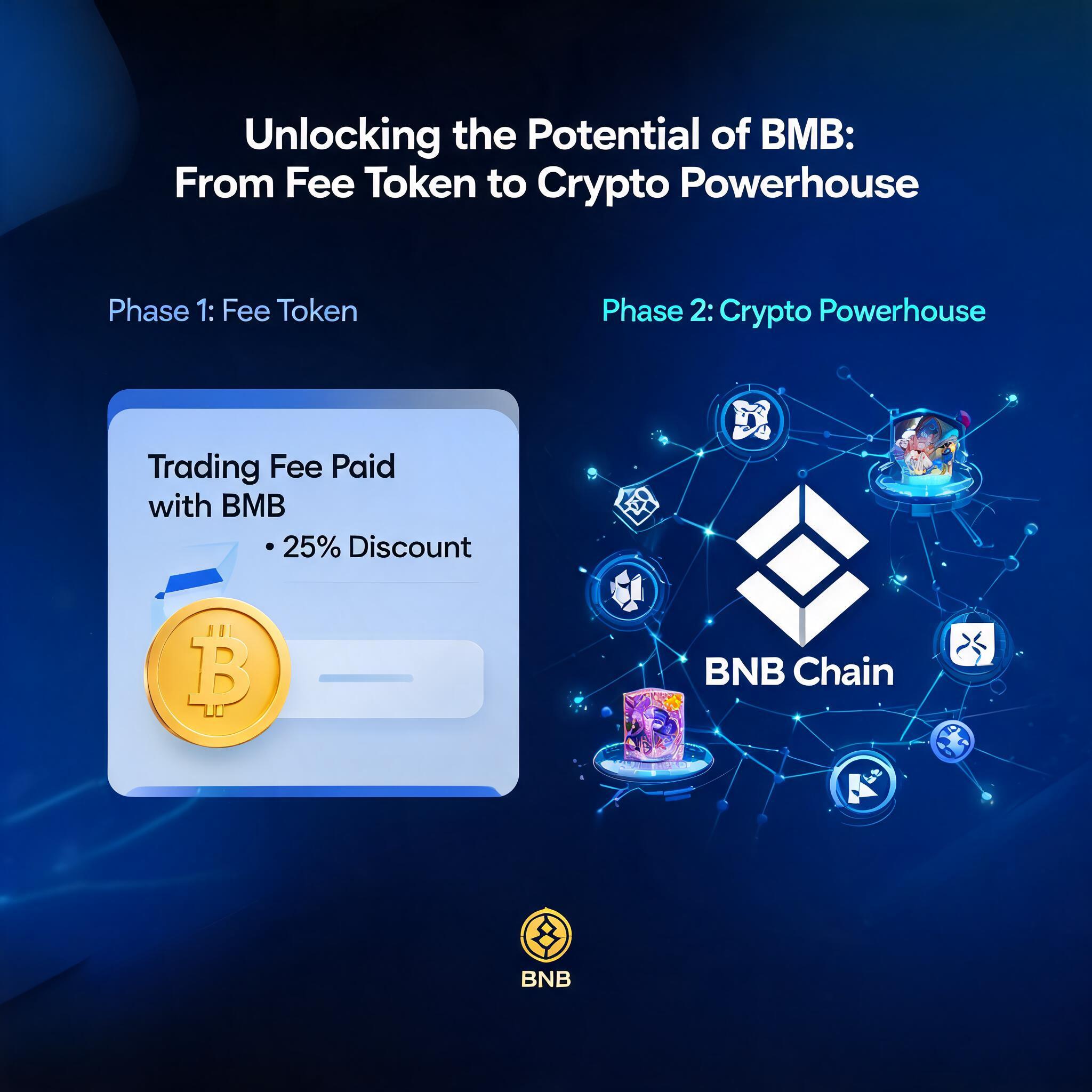 From Fee Token to Crypto Powerhouse
