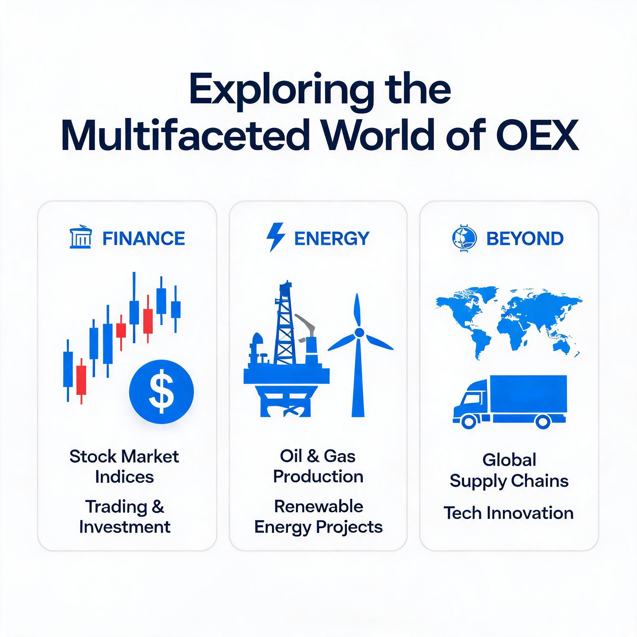 Exploring the Multifaceted World of OEX: From Finance to Energy and Beyond Exploring the Multifaceted World of OEX