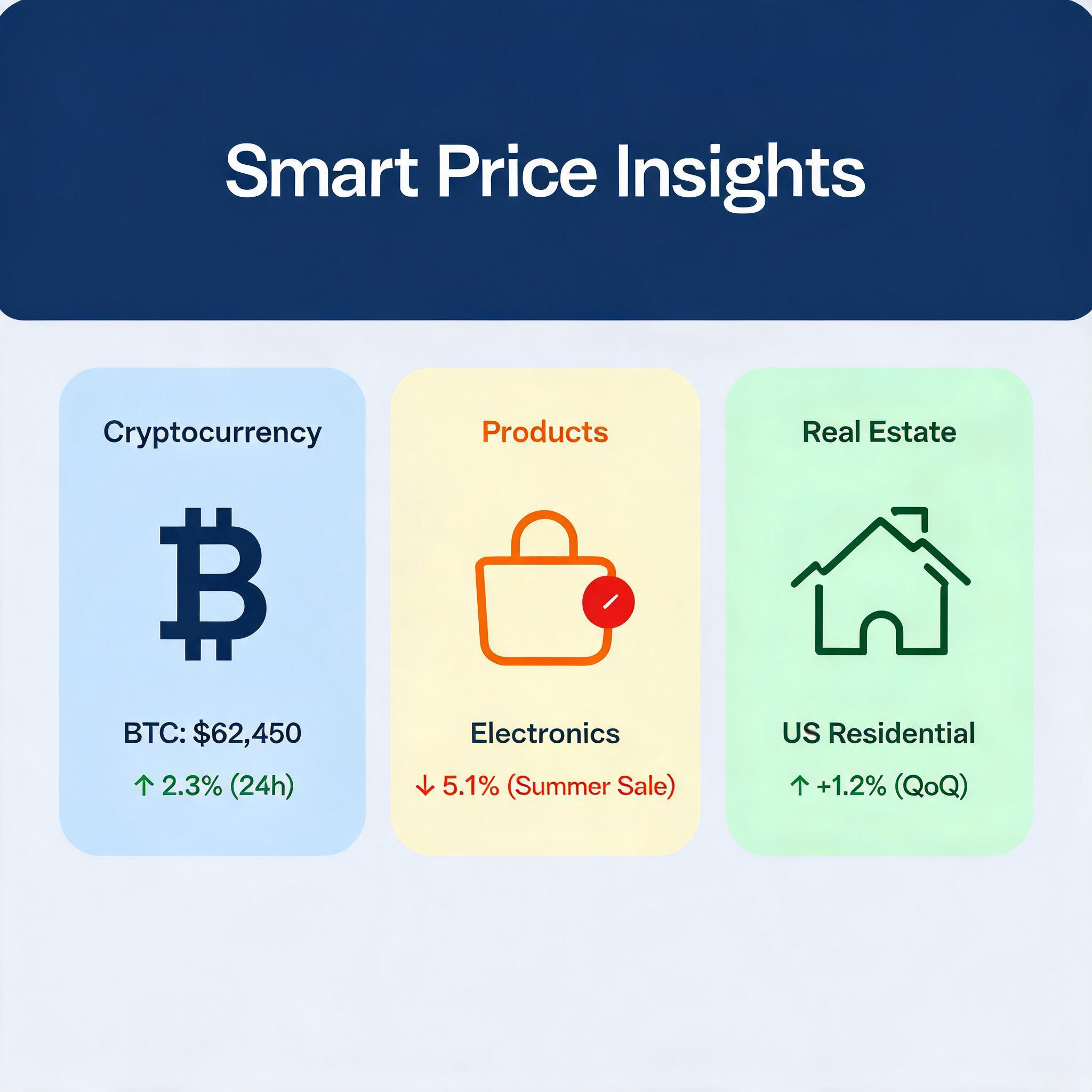 and Real Estate Trends