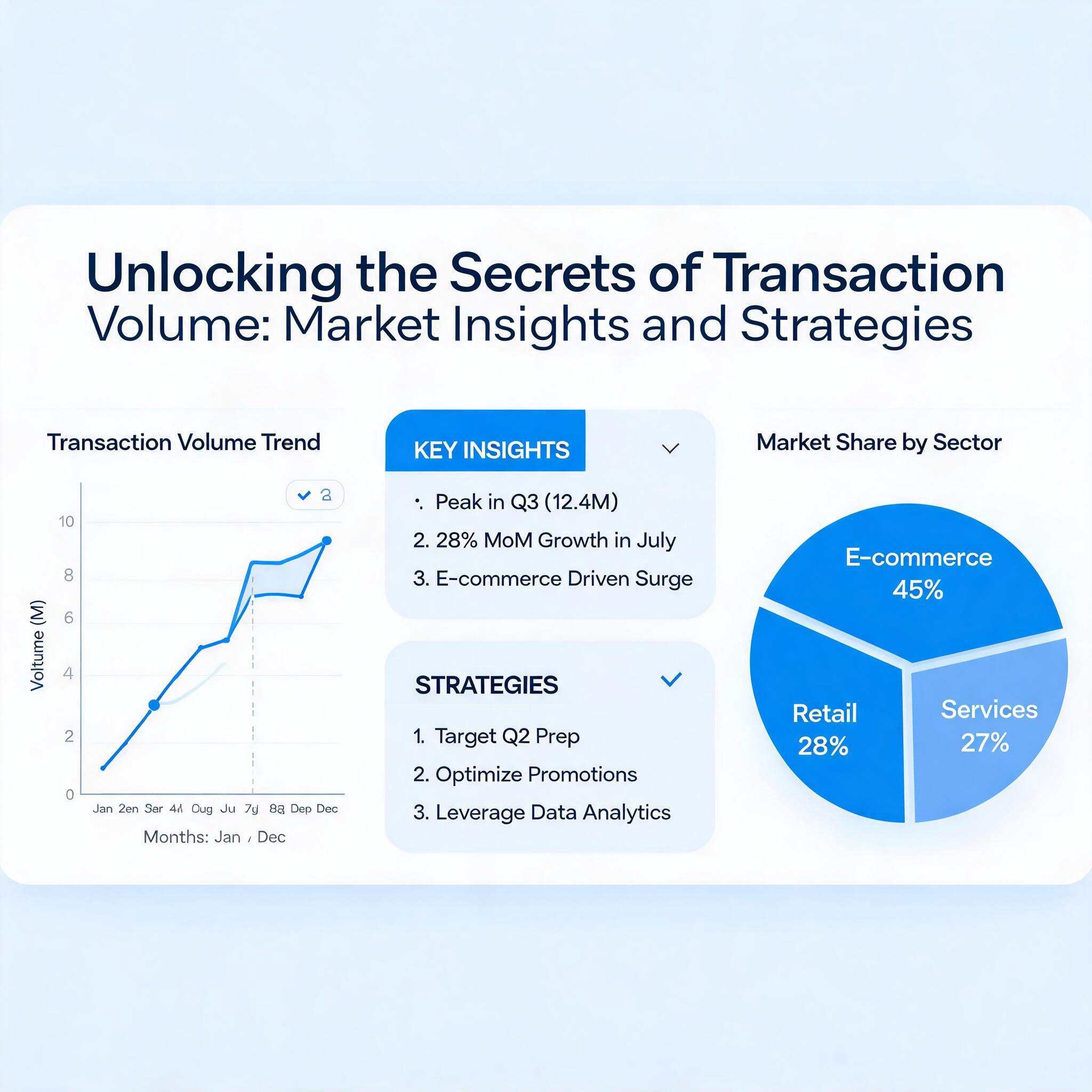 Unlocking the Secrets of Transaction Volume