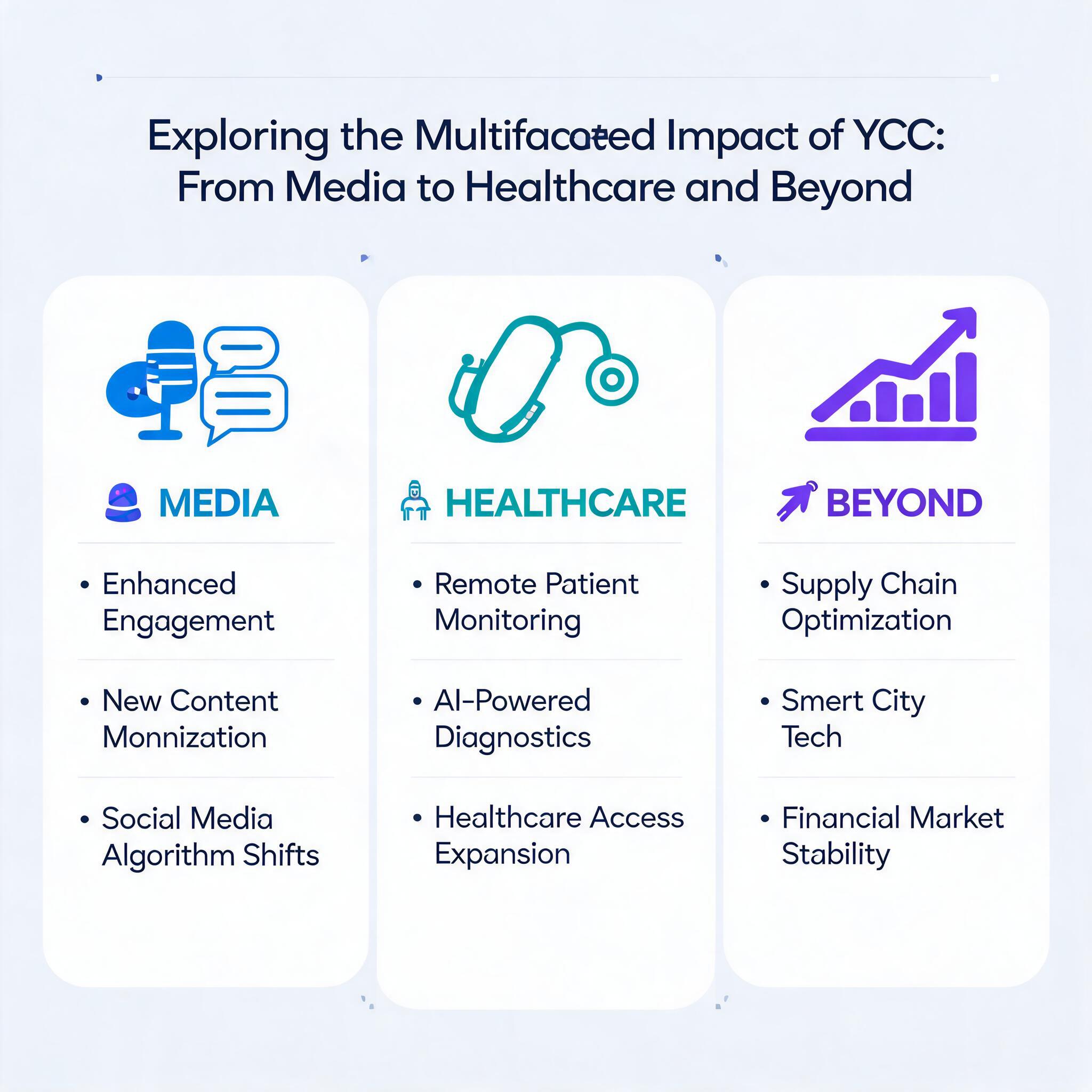 Exploring the Multifaceted Impact of YCC