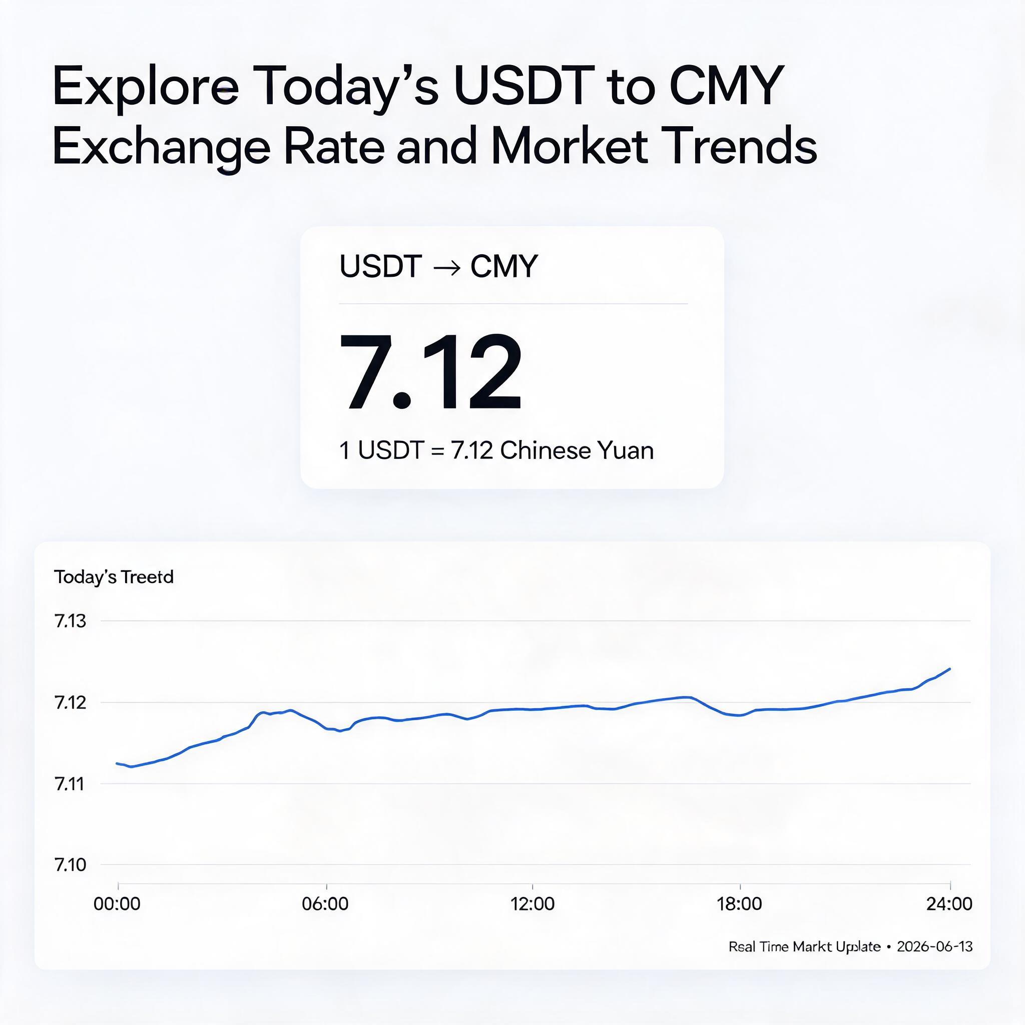 s USDT to CNY Exchange Rate and Market Trends