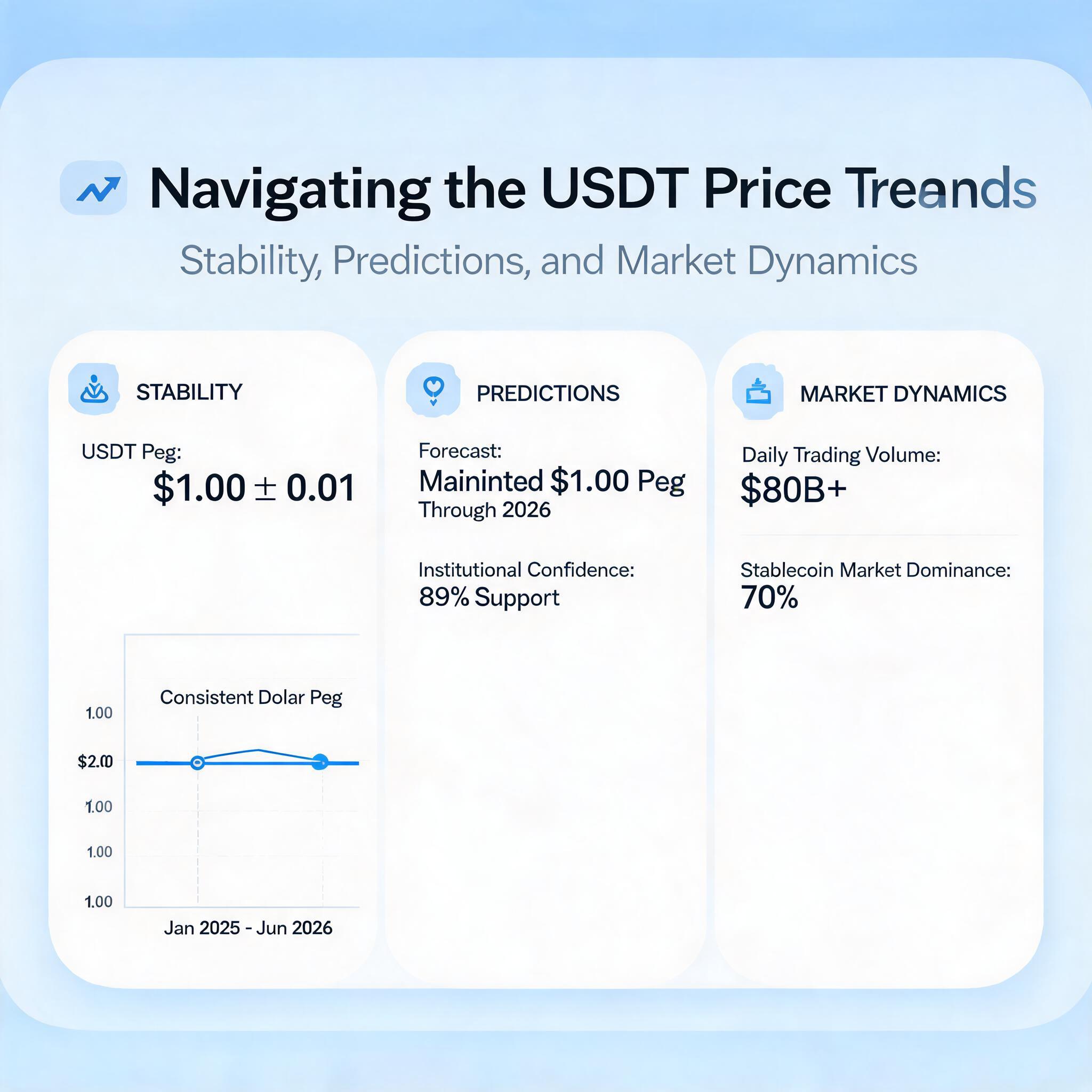 Navigating the USDT Price Trends