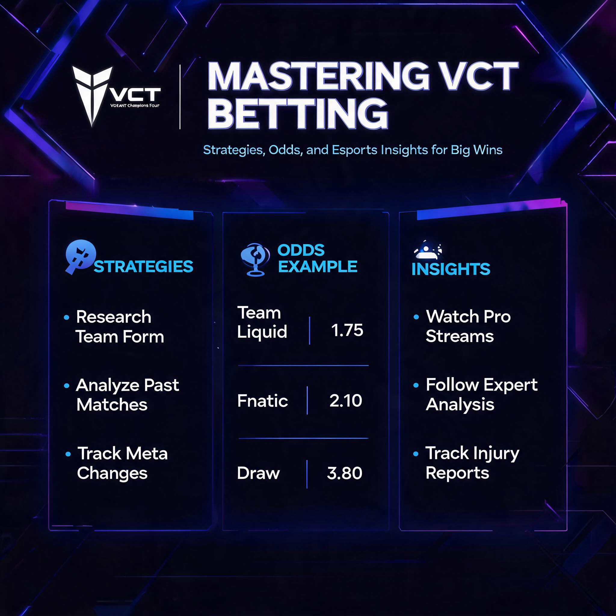 and Esports Insights for Big Wins