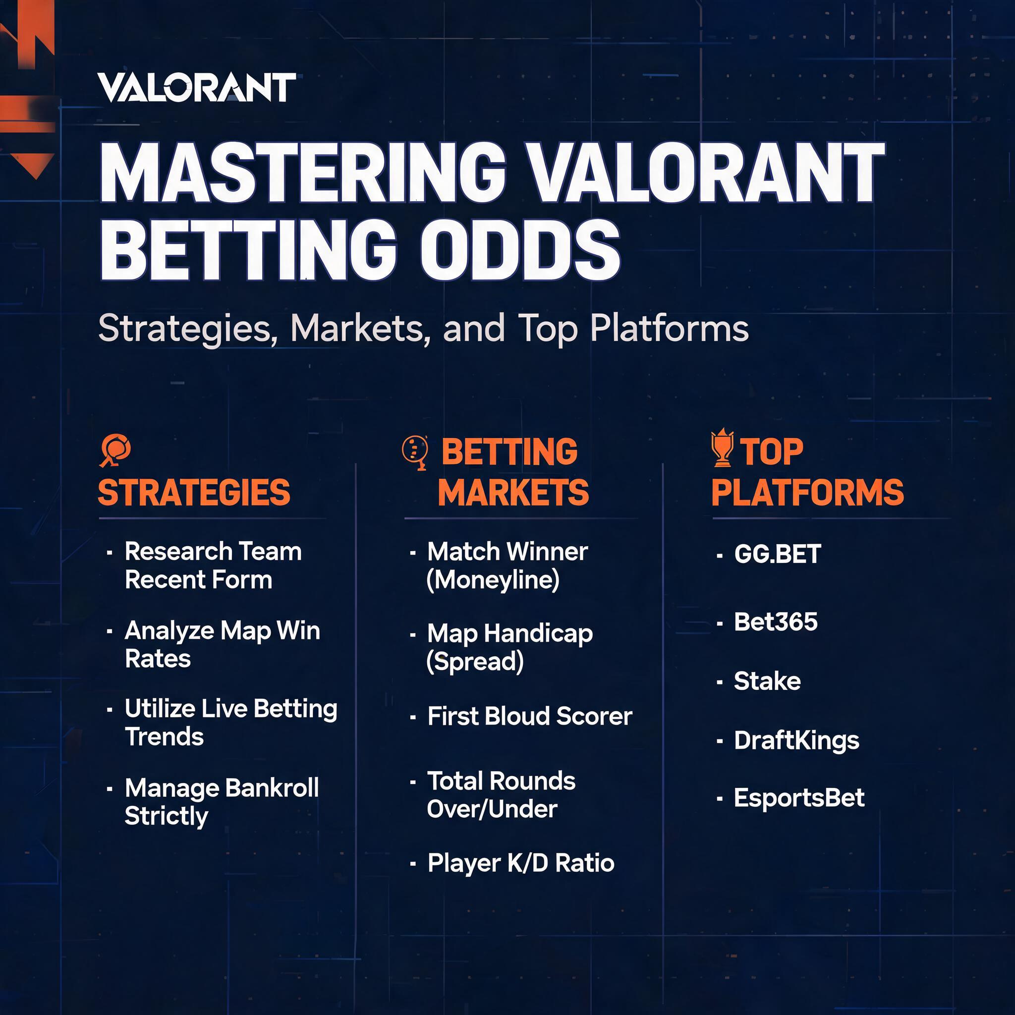 Mastering Valorant Betting Odds: Strategies, Markets, and Top Platforms Mastering Valorant Betting Odds