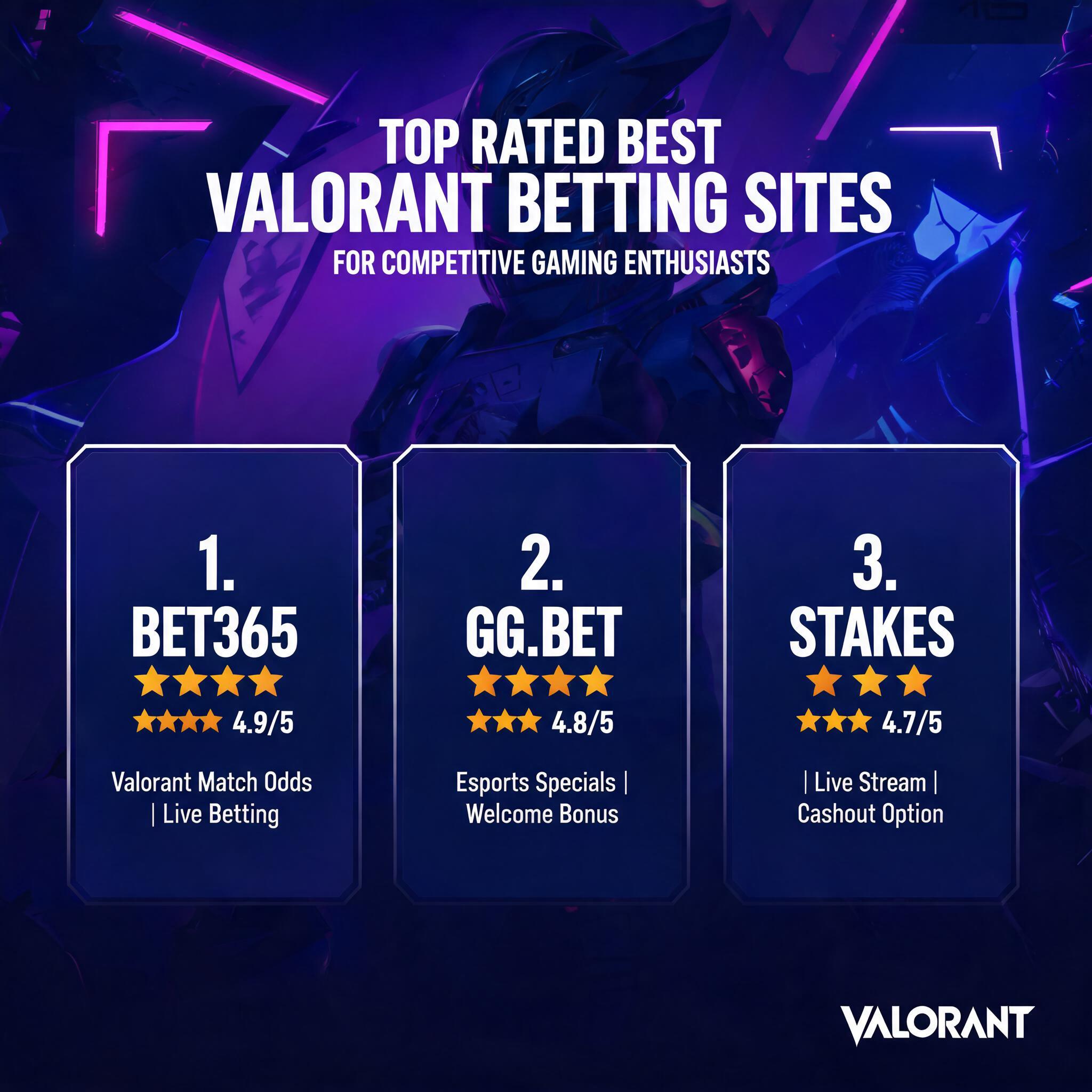 Top Rated Best Valorant Betting Sites for Competitive Gaming Enthusiasts