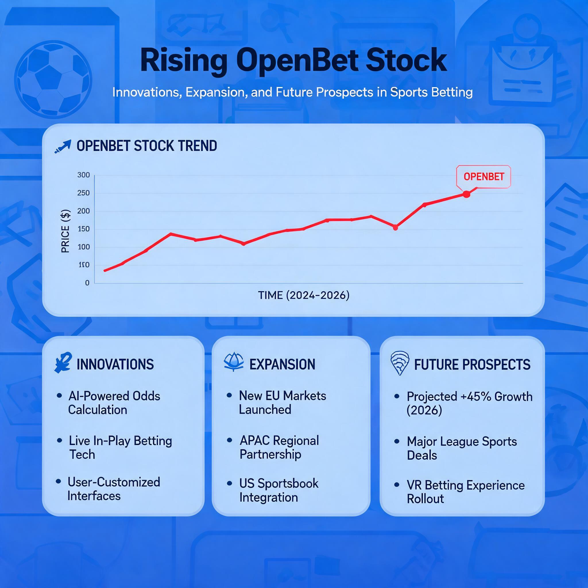 and Future Prospects in Sports Betting