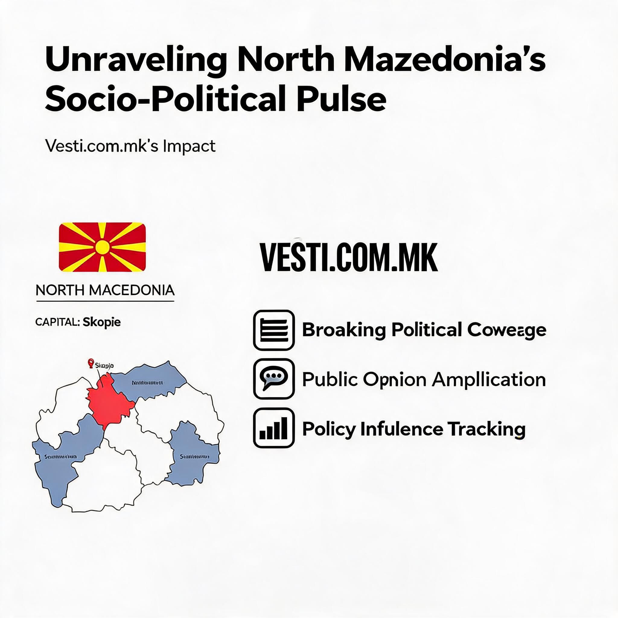 Unraveling North Macedonia's Socio-Political Pulse: Vesti.com.mk's Impact Unraveling North Macedonia