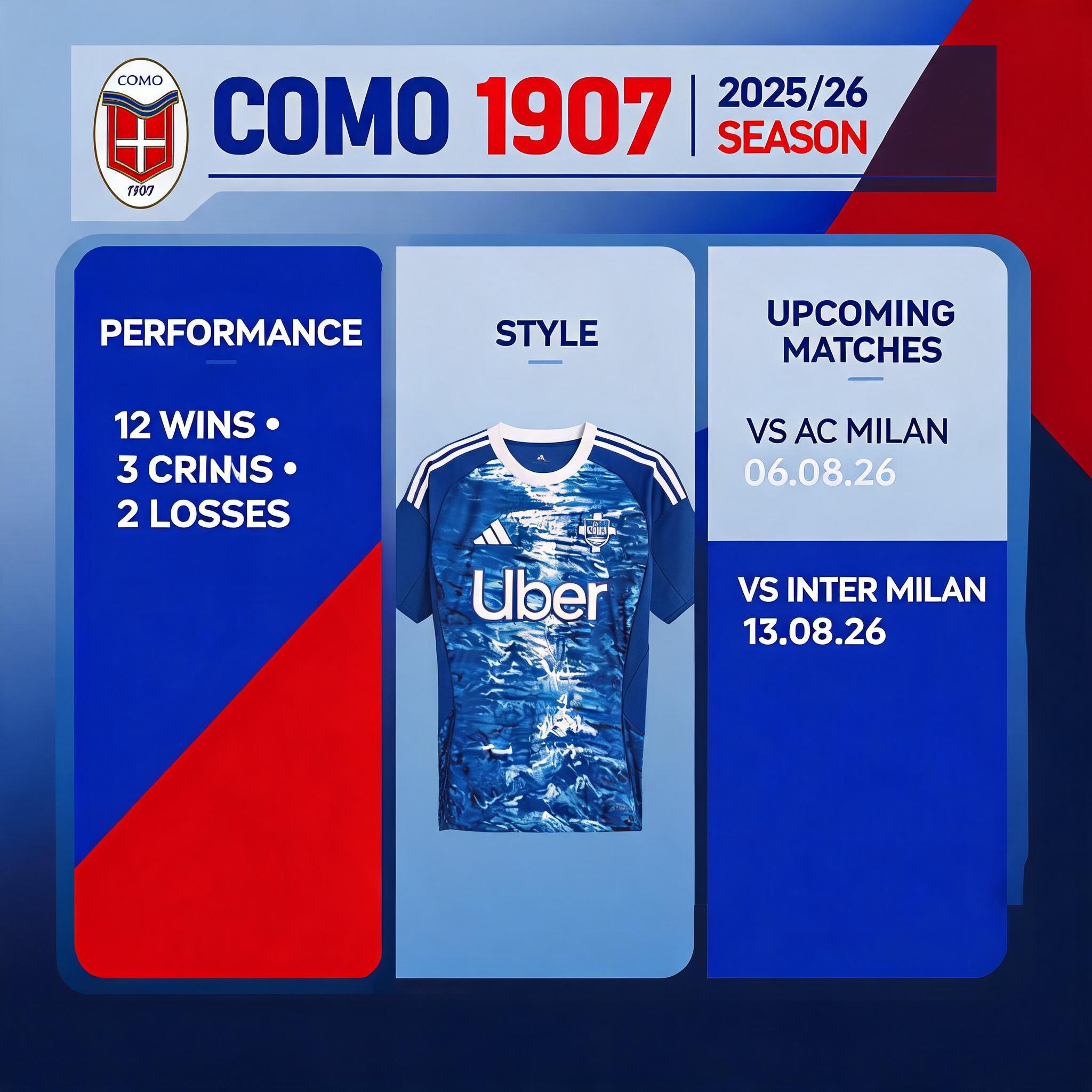 Como 1907's Impressive 2025/26 Season: Performance, Style, and Upcoming Matches and Upcoming Matches