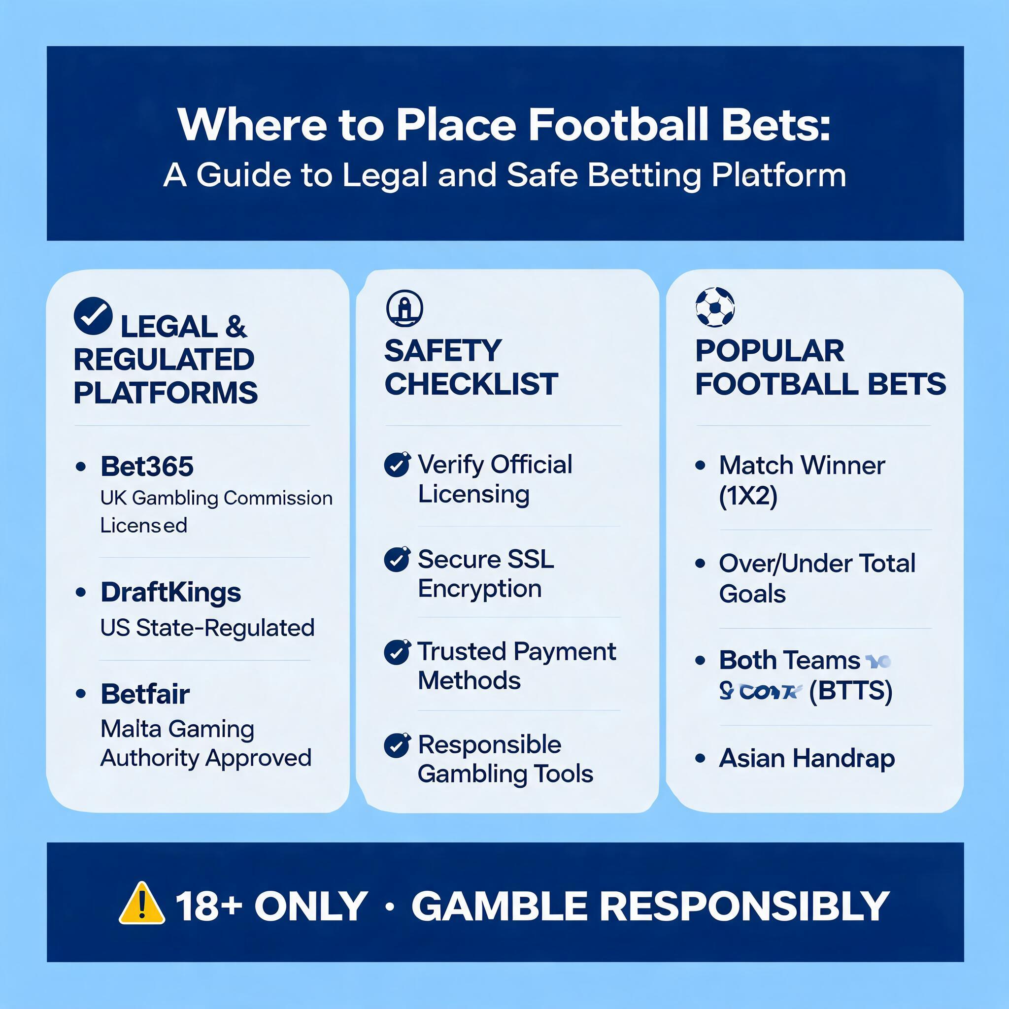 Where to Place Football Bets: A Guide to Legal and Safe Betting Platforms A Guide to Legal and Safe Betting Platforms