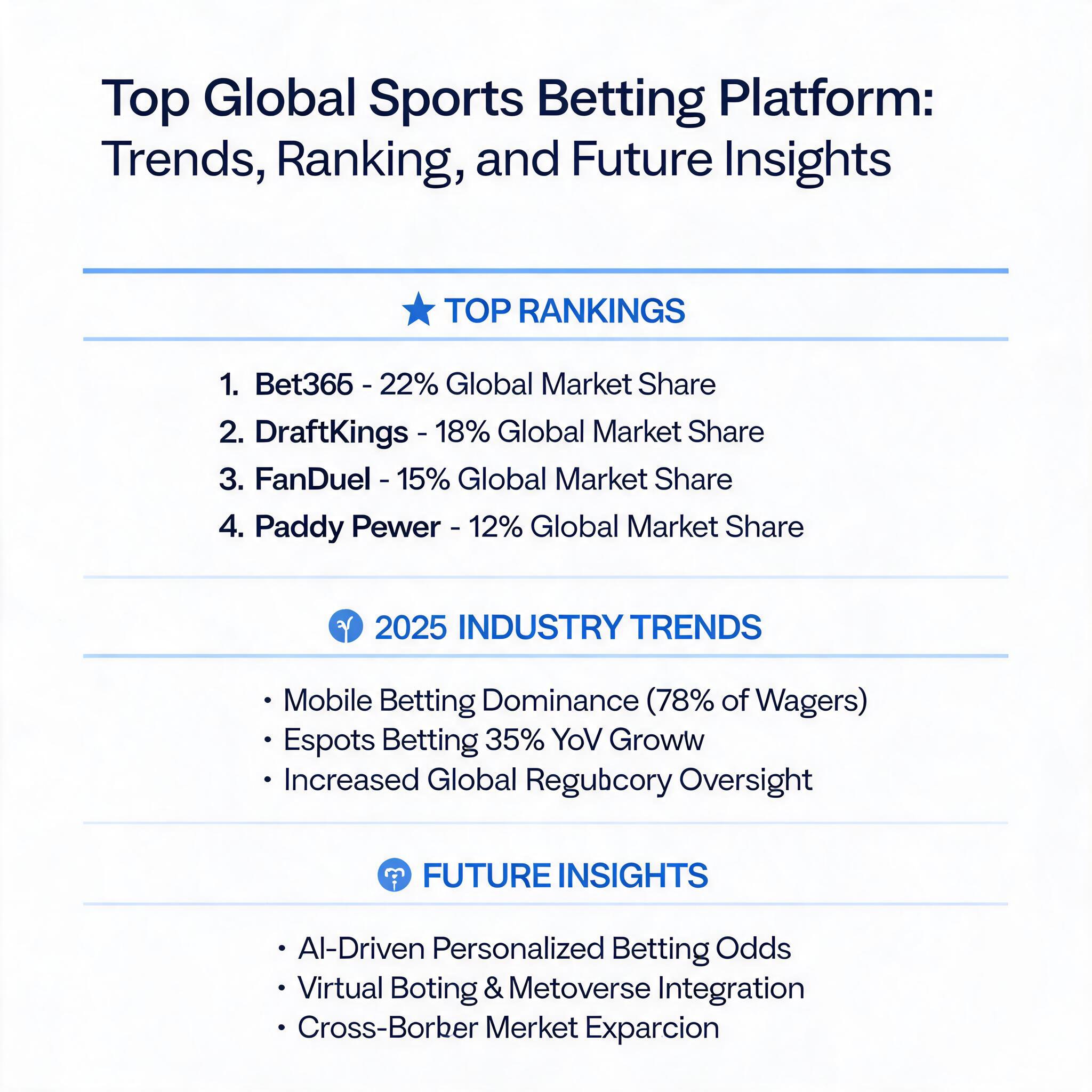 Top Global Sports Betting Platforms: Trends, Rankings, and Future Insights Top Global Sports Betting Platforms